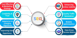 حامد ارجمند – طراحی سایت و سئو با رویکرد برندینگ